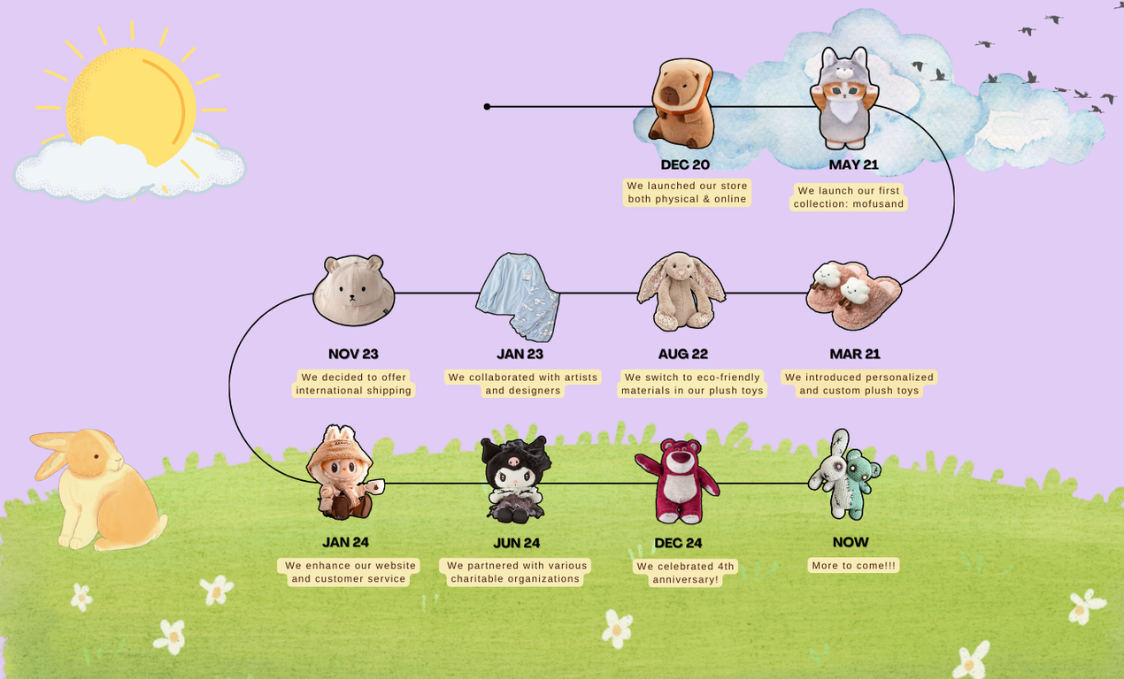 Chronology of Hug-a-Boo